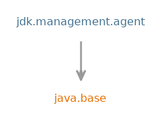 Module graph for jdk.management.agent