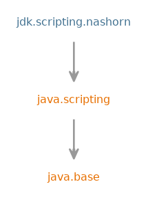 Module graph for jdk.scripting.nashorn