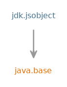 Module graph for jdk.jsobject