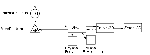 Environment with Single Screen3D Object